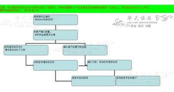 日本至香港FedEx空运代理公司及进出口代理服务详解